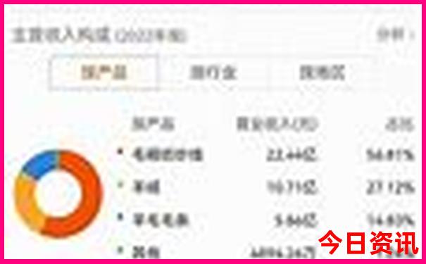 江浙沪三天游去哪里玩比较好